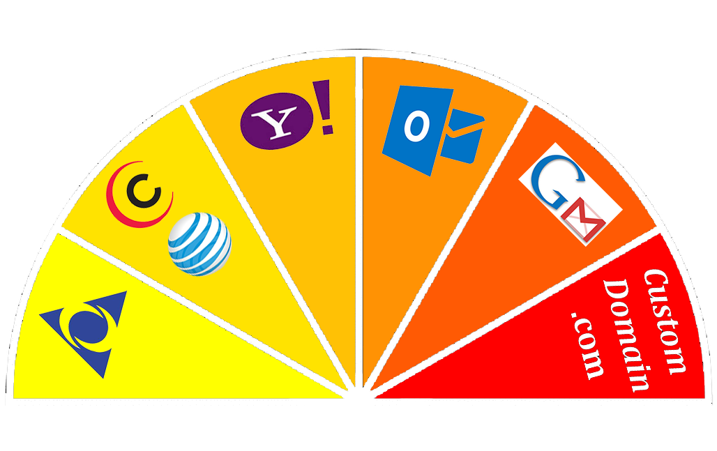 Chart ranking how cool an email address is {{brizy_dc_image_alt imageSrc=