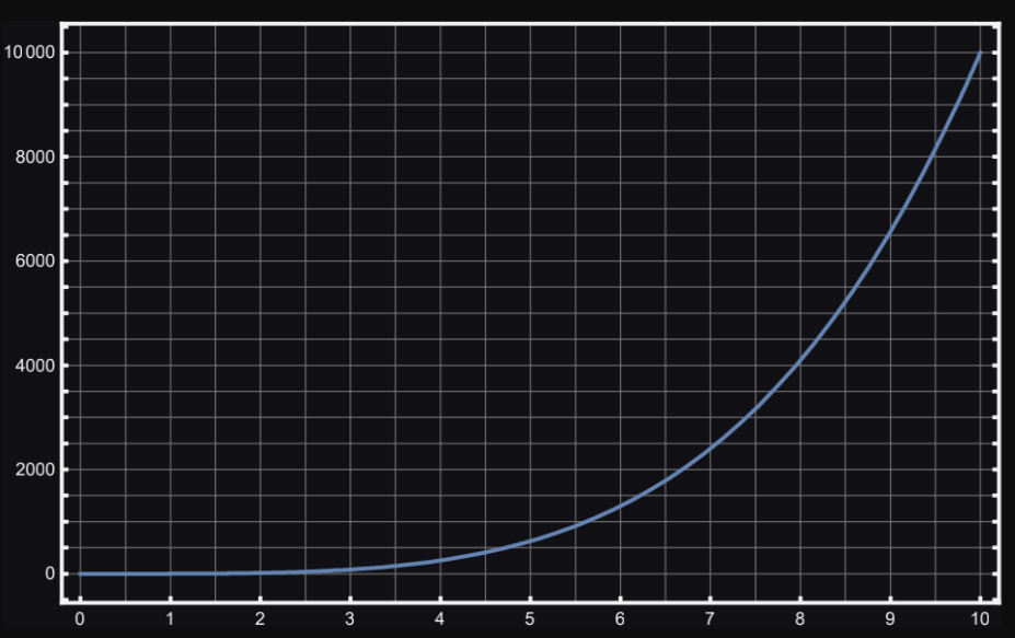 Road wear graph {{brizy_dc_image_alt imageSrc=